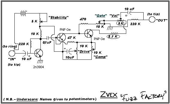 誰にでも作れるFuzz FACTORY「準備」 ギター・エフェクターの自作改造